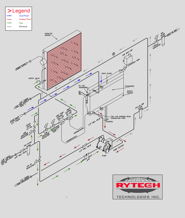 Flow Diagram