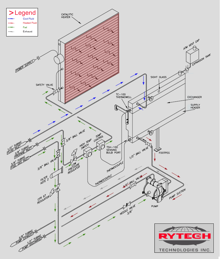 Flow Diagram