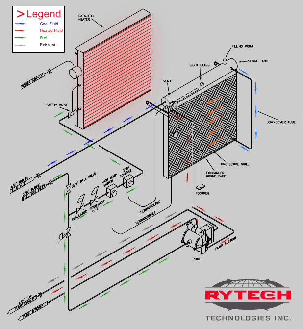 Flow Diagram